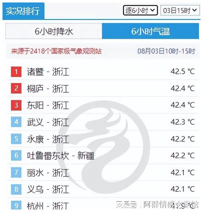 2024年成史上最热年，刷新高温纪录，全球气候告急！