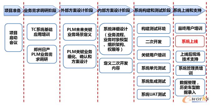 新奥天天彩正版免费全年资料-构建解答解释落实