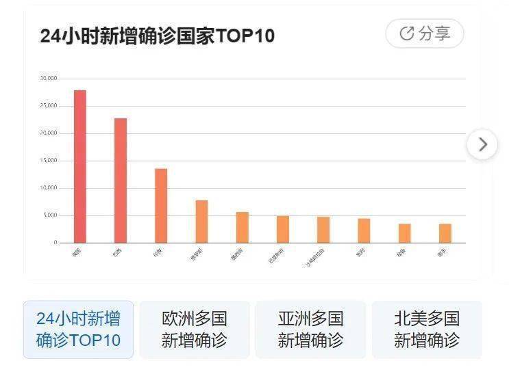 全国疫情最新消息，六月九日更新报告