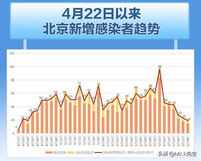北京市市场最新疫情消息深度分析