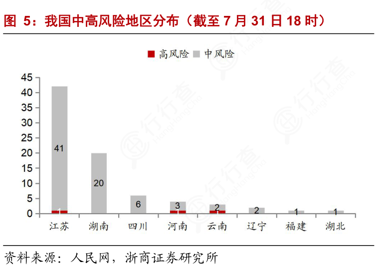 全国高中风险地区最新情况分析