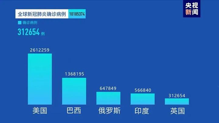 新冠肺炎疫情最新海外动态分析