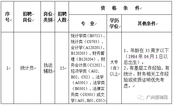 广东天河区最新招聘动态及职业机会展望