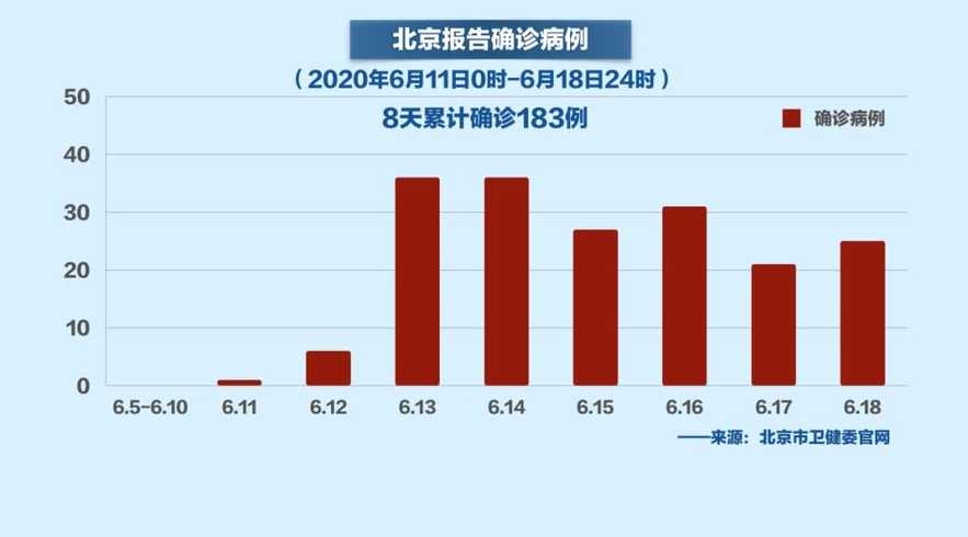 终南山对北京疫情的最新分析与展望