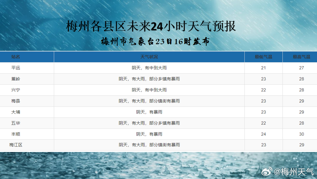 最新24小时暴雨天气预报