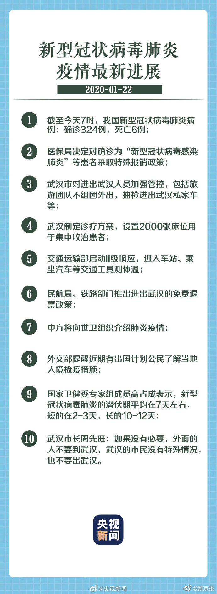 最近疫情防最新消息，全球共同应对新冠病毒的挑战