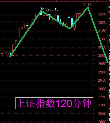今日股票行情最新热议，市场走势分析与投资者应对策略