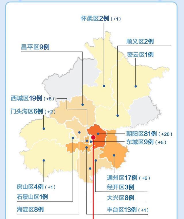 北京疫情最新消息概览