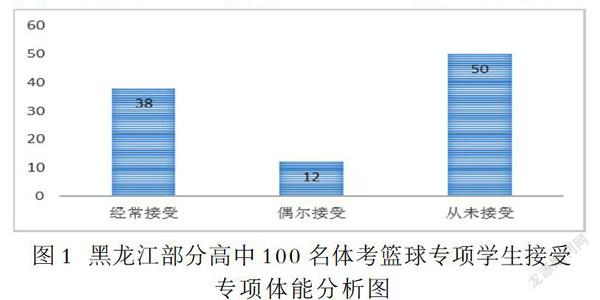 黑龙江最新高三教育动态与趋势分析