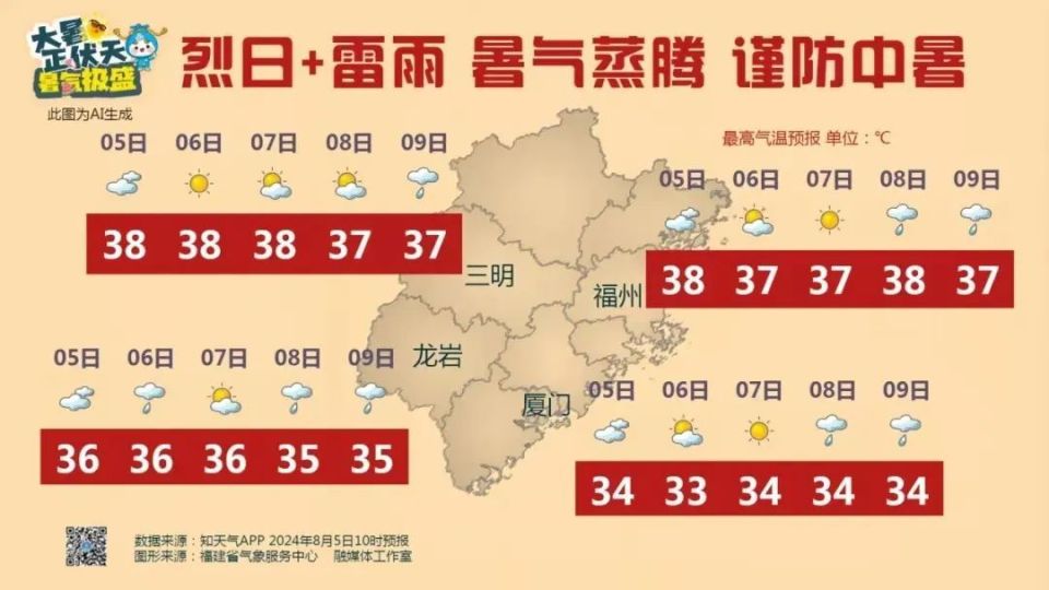 美国最新现状概览（七月版）