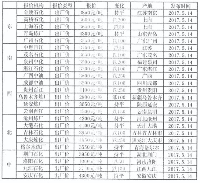 液化石油气价格最新动态，影响因素、市场走势及应对策略