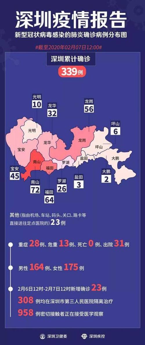 当前深圳疫情最新消息
