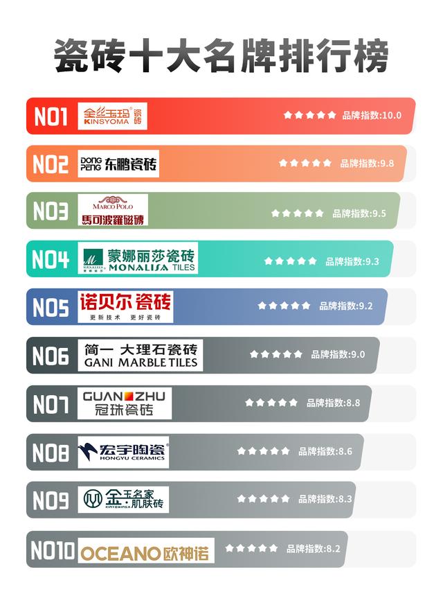瓷砖十大品牌最新排名及深度解析