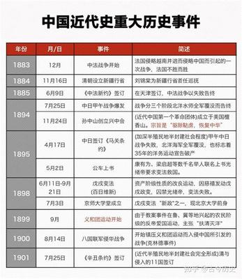 最新重大事件汇总