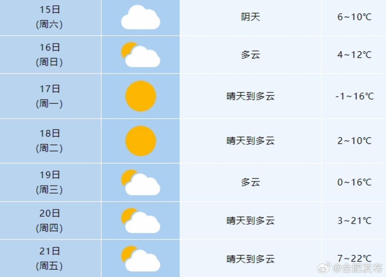 合肥最新天气预报