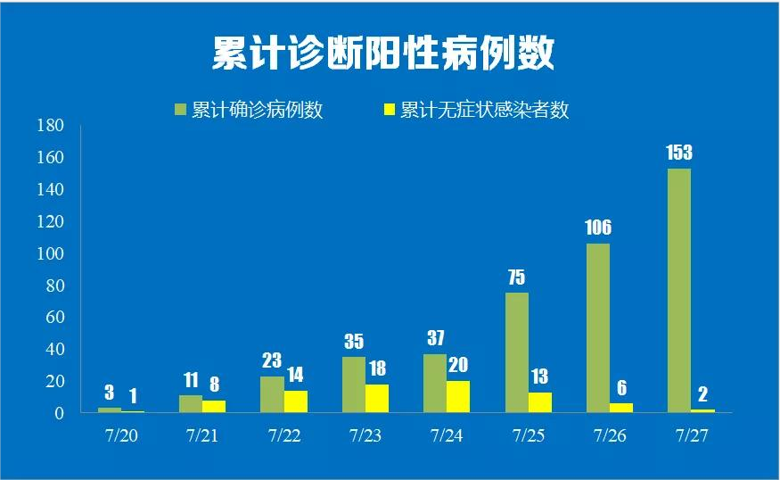 辽宁省最新肺炎疫情新增情况分析
