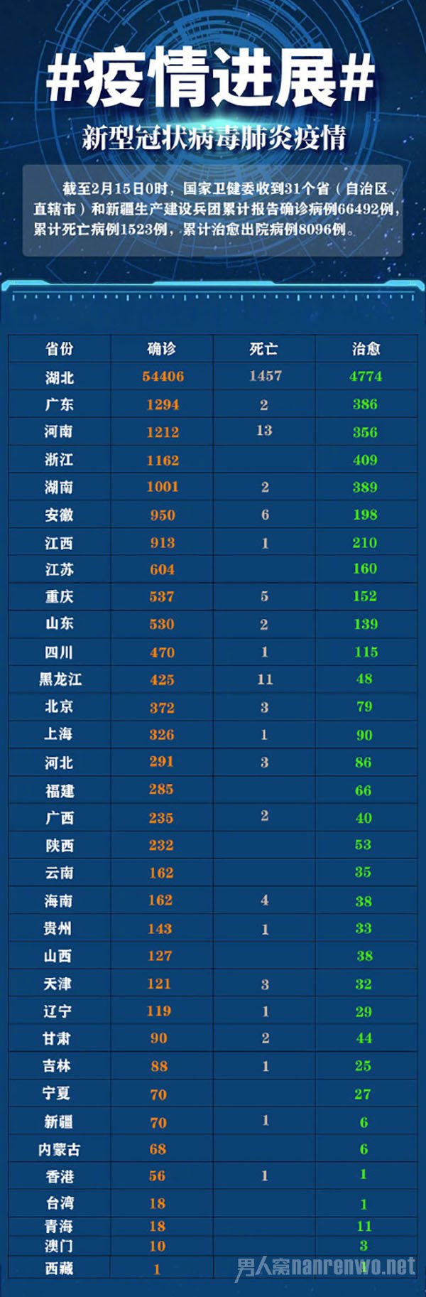 最新消息疫情全国数据报告