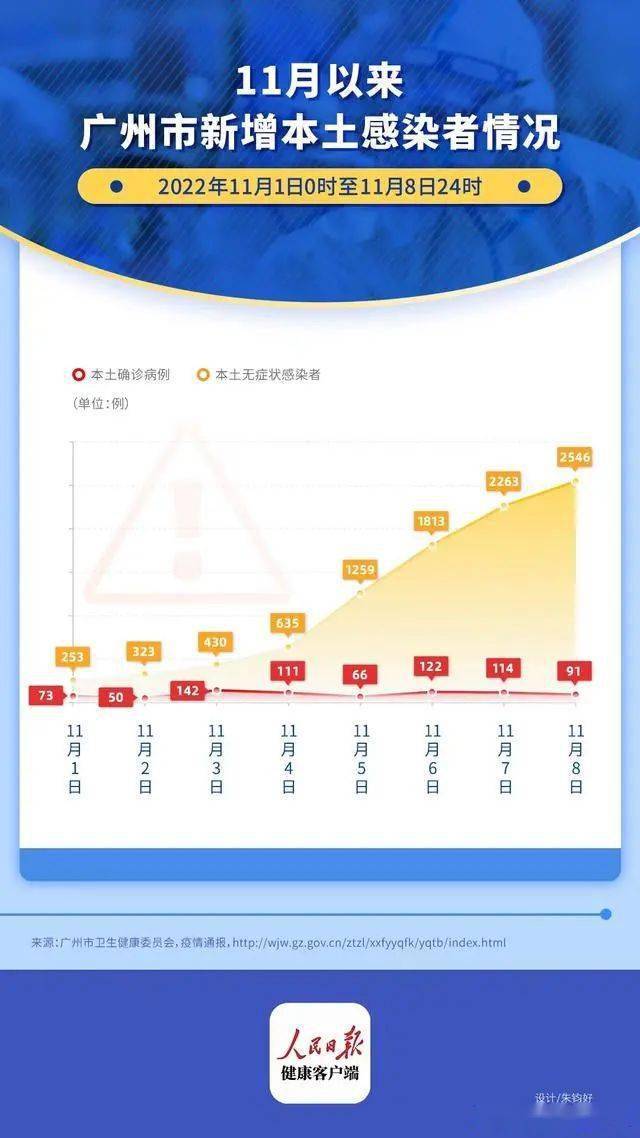 广州市新冠疫情最新动态分析