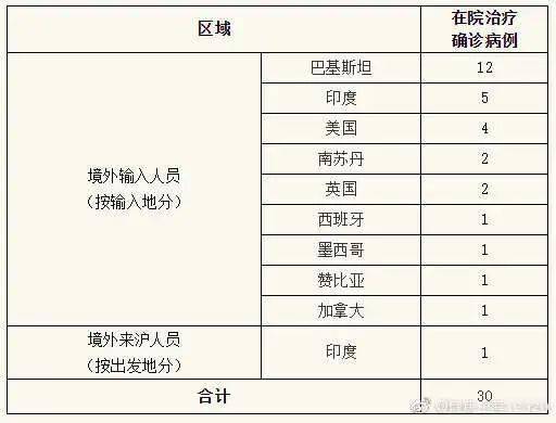 中国境外最新确诊病例，全球疫情下的应对策略与挑战