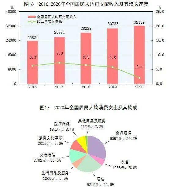 最新中国和美国信息，经济、科技、文化及社会的多维发展