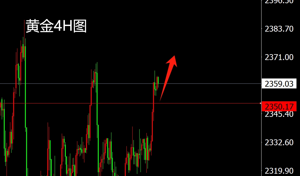 国际黄金价格最新报价，波动因素与市场走势分析